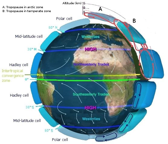 global circulation of Earth's atmosphere