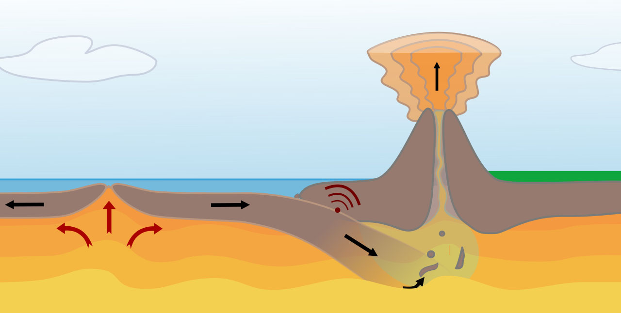 diagram illustrating generation of earthquakes