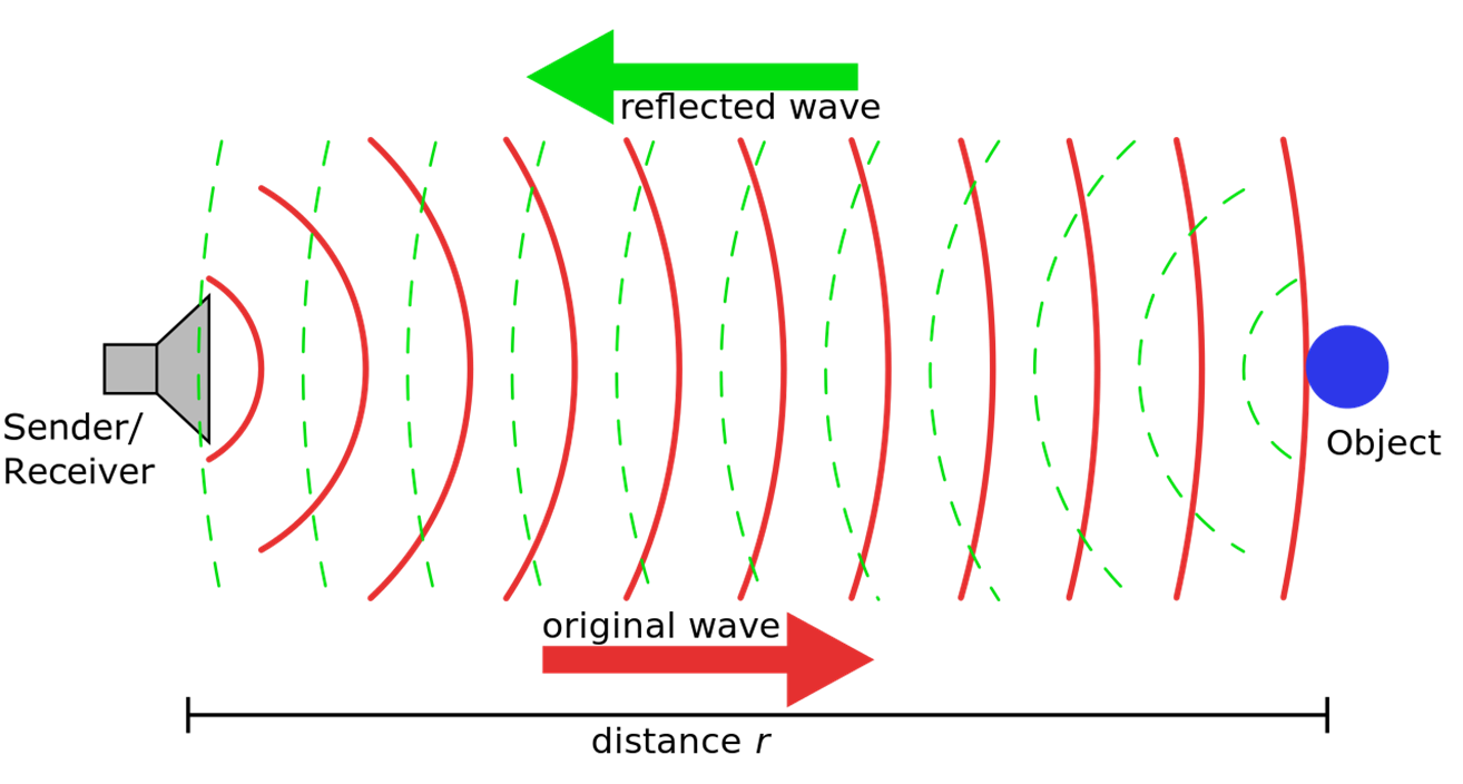 286_2 diagram of how sonar works