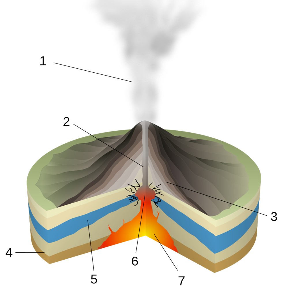 Diagram of the interaction of magma and water in a phreatic eruption