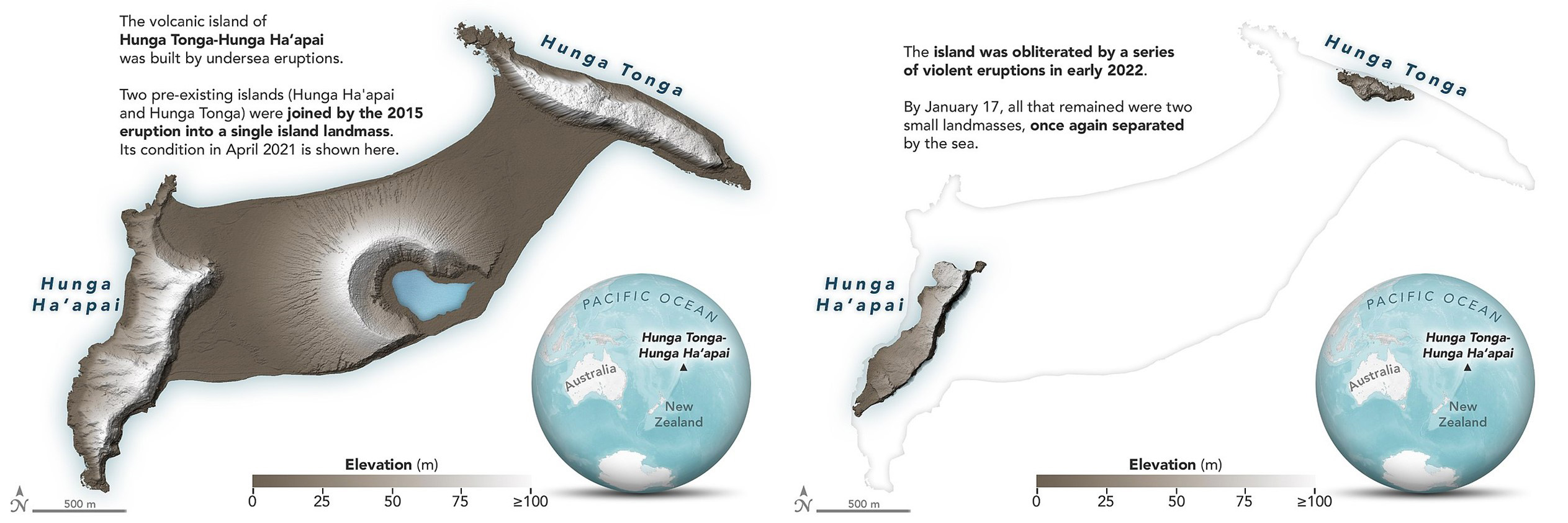 Figure showing before and after of islands