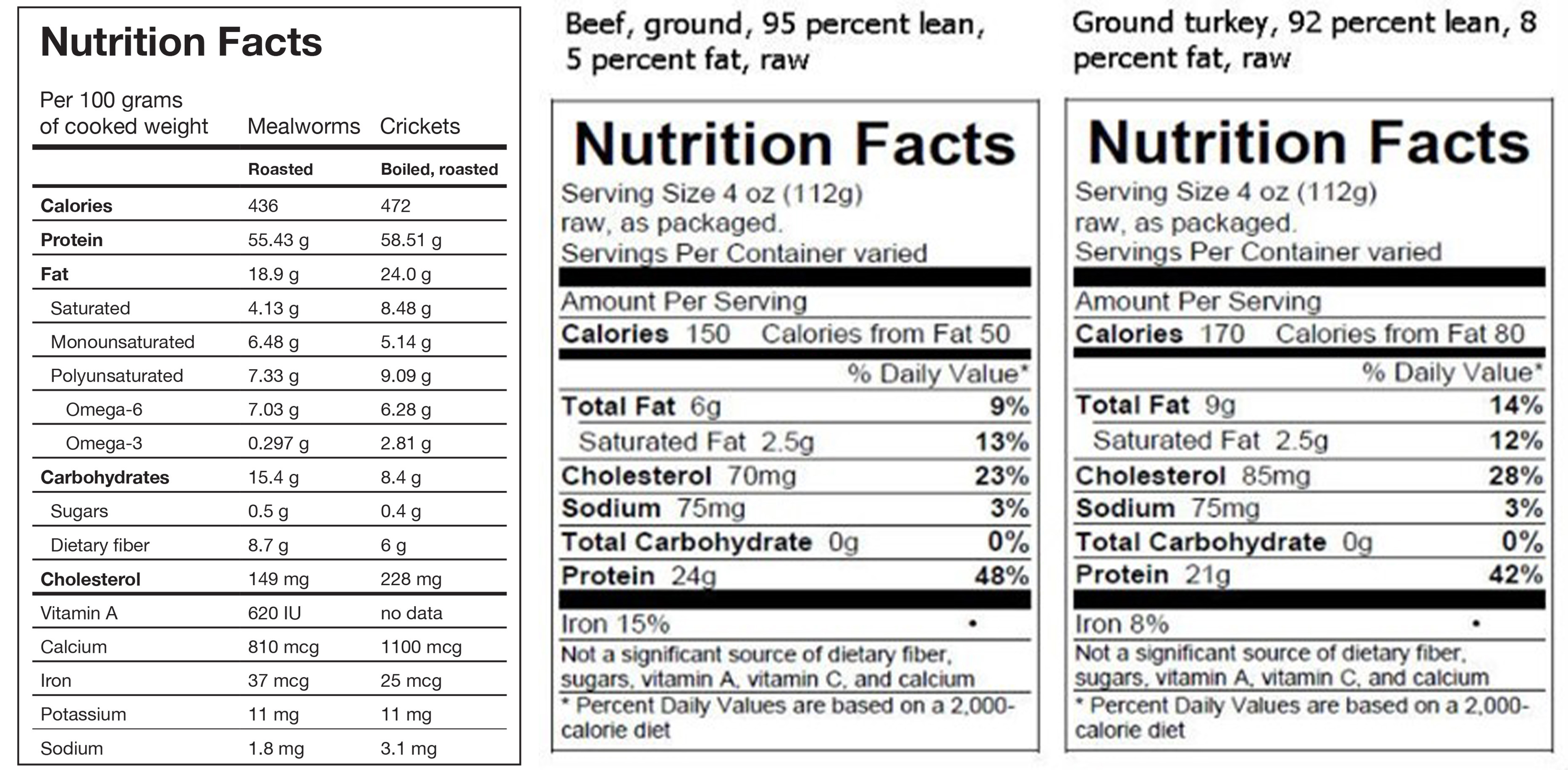 Nutrition facts chart