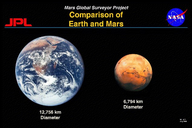 Mar's size vs. Earth's size