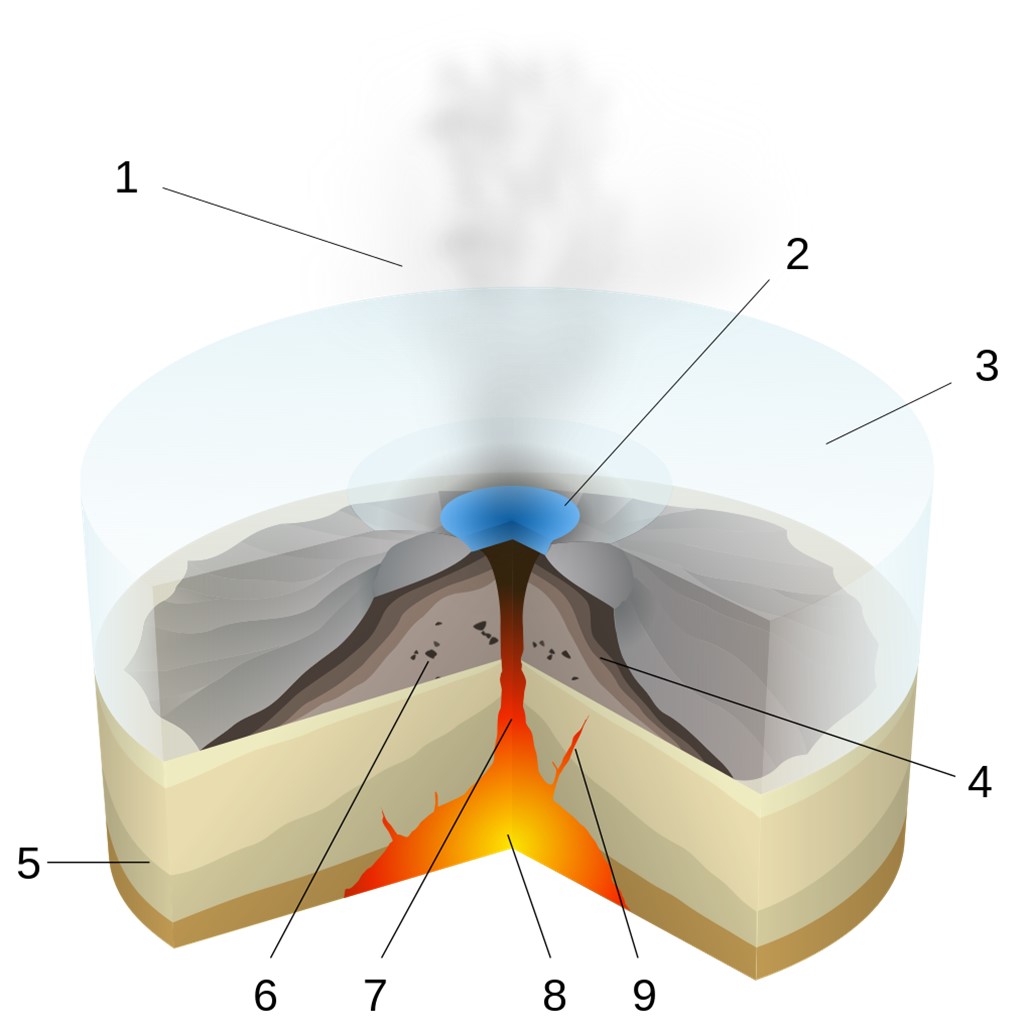 Scheme of a subglacial eruption
