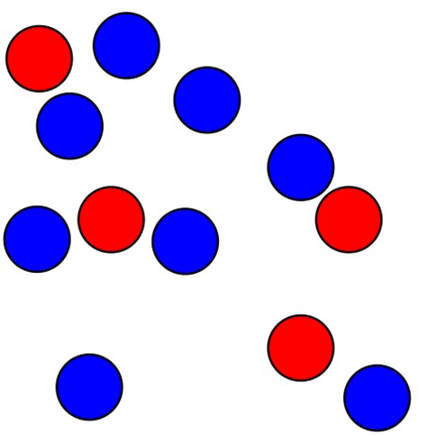 Diagram of dots