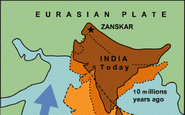 The motion of the Indian subcontinent