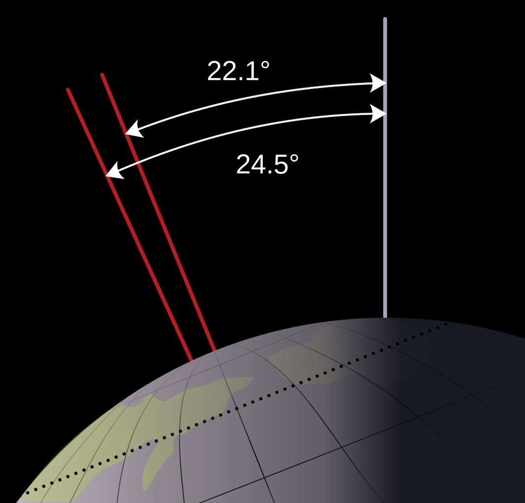 Image showing range of tilt in Earth's axis