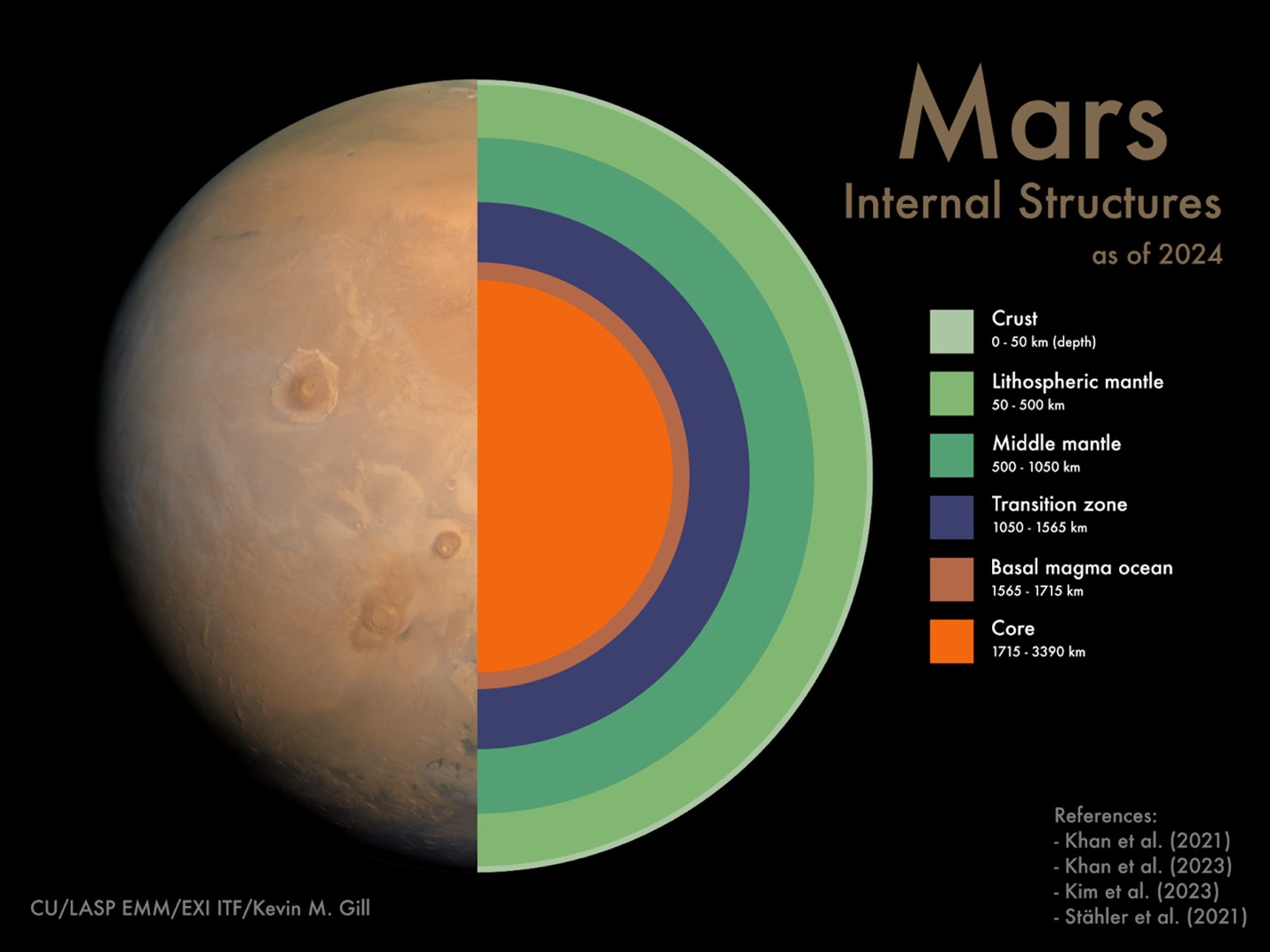 2024 developed the above model of the planet including three major layers: crust, mantle, and core.