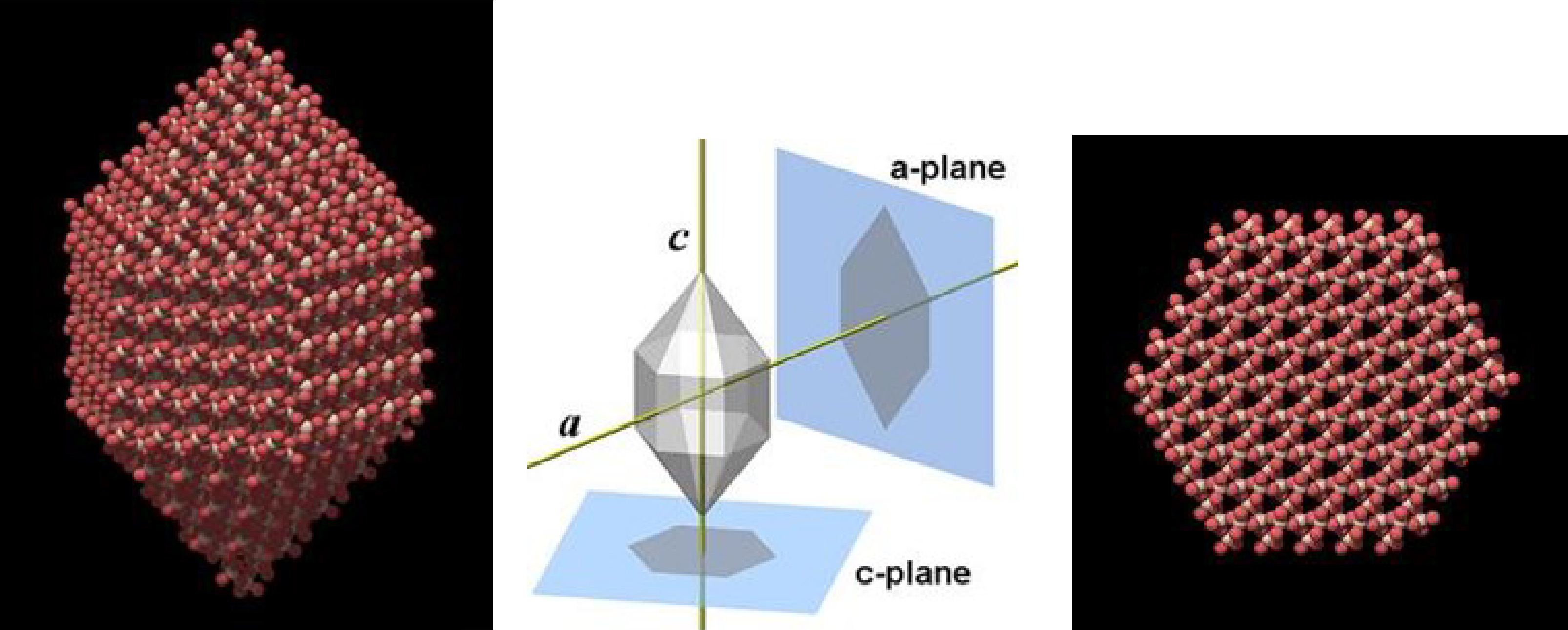The large tectosilicate lattice structure of the under ideal conditions is shown on the left. The center image shows how we can inspect this structure from various angles. The image on the right shows the structure along the c-plane. 