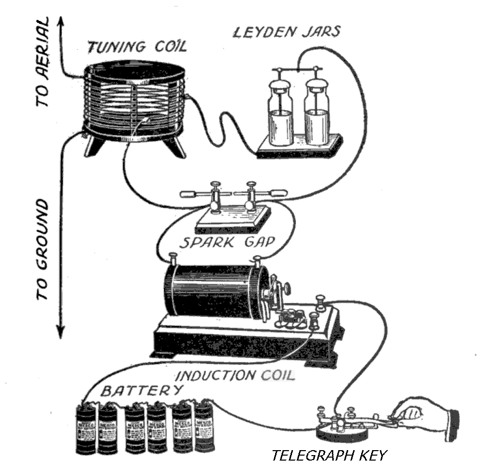 A diagram of the classic spark-gap transmitter first designed by Heinrich Hertz. This diagram is from a 1917 boy’s handcrafts book, encouraging young engineers.