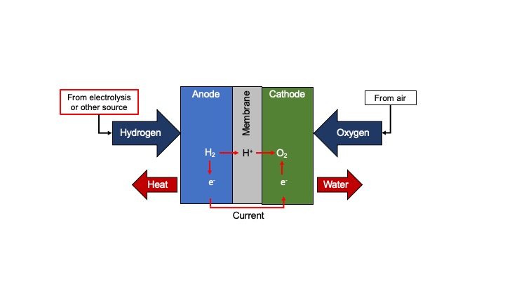 EarthDate 446-3 a hydrogen fuel cell