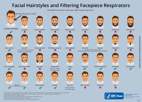 ED455 CDC Hair Chart