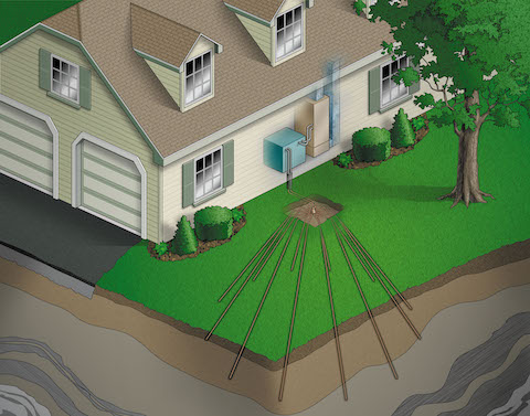Diagram of a residential direct-exchange geothermal heat pump system.