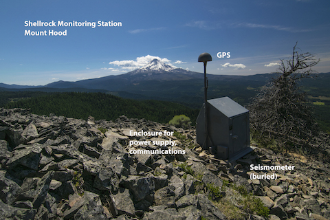 A volcano monitoring station on Oregon’s Mount Hood combines an external GPS antenna and buried digital seismometer to sense ground motion and gas emissions.