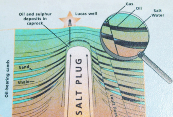 Oil at Spindletop is trapped above a salt dome with a diameter of about 1 mile