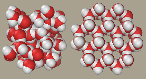 This diagram shows why liquid water takes up less space than the same volume of ice 