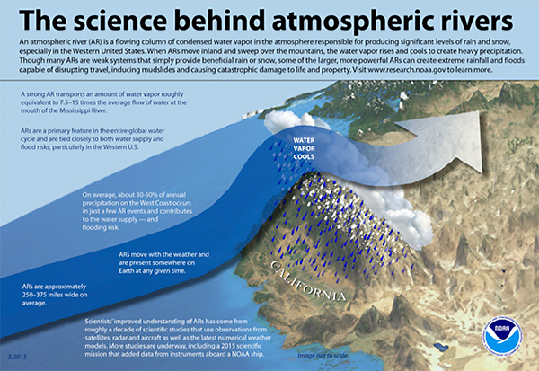 The science behind atmospheric rivers.