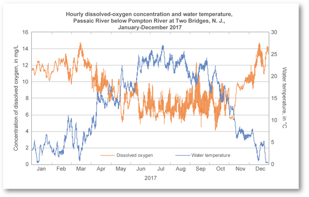 ED483 Beating the Heat Graph