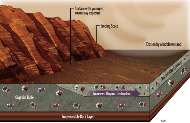 ED489 Life on Mars Molecules Graph
