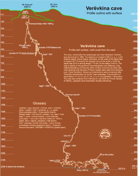 ED503 World's Deepest Caves 3
