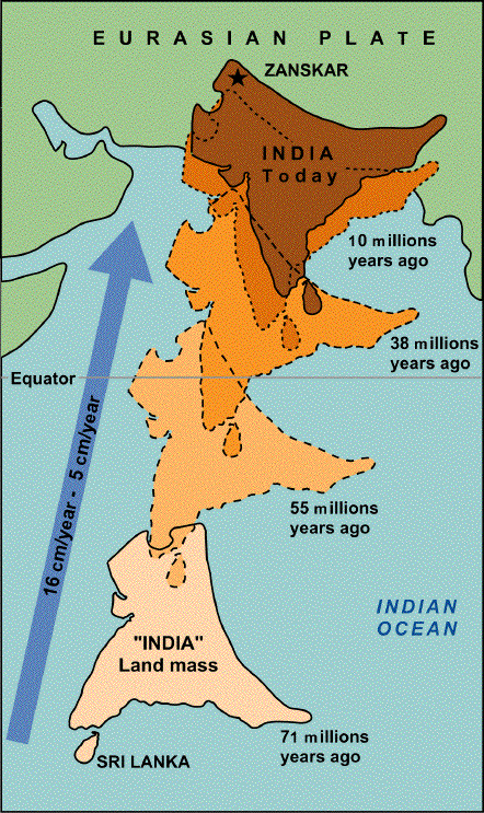 The motion of the Indian subcontinent