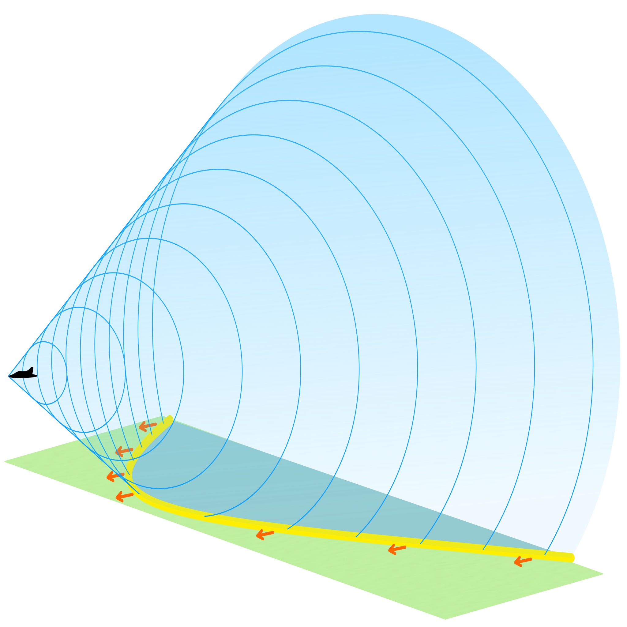 Illustration of the conical shockwave