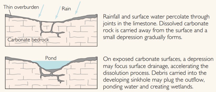 Geology illustration
