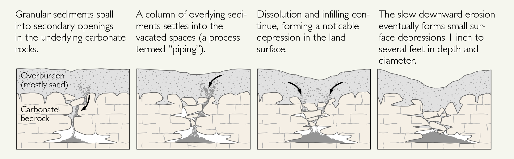 Geology illustration
