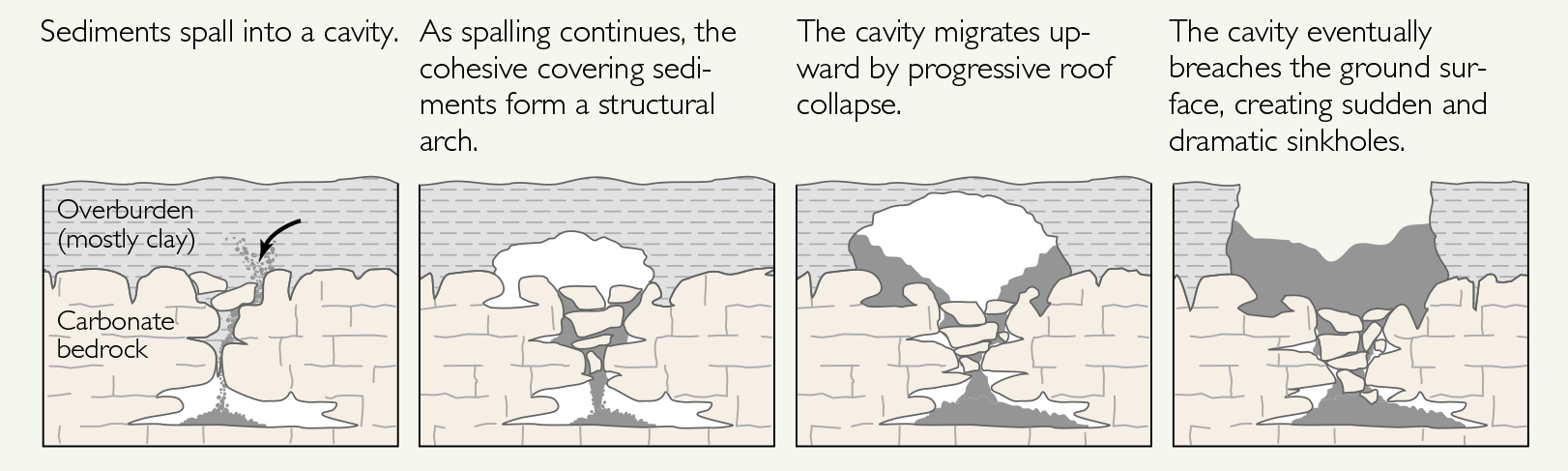 Geology illustration