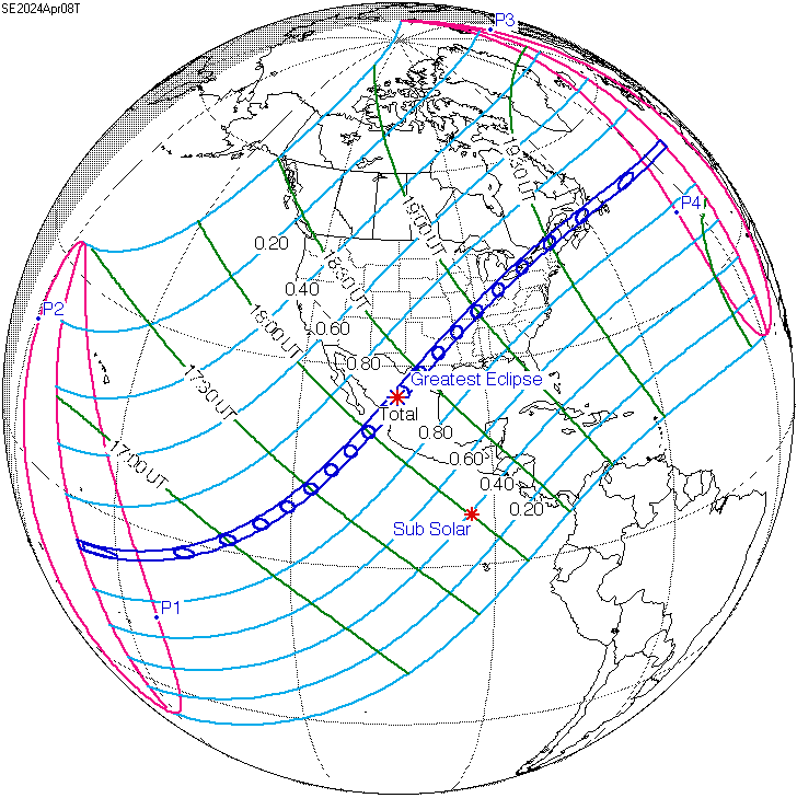 Eclipse predictions