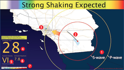 Example of an earthquake early warning bulletin