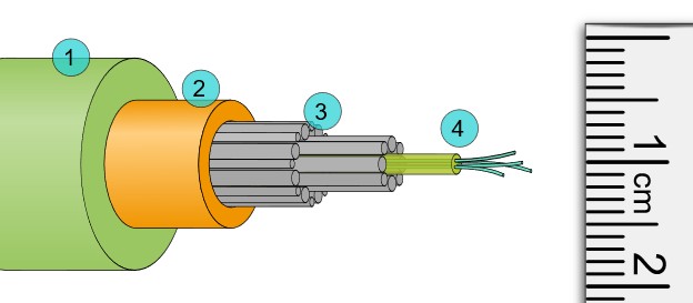 Southern Cross cable