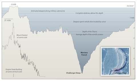 depth comparison