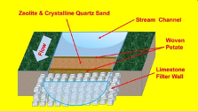 diagram of a hypothetical water filtration system