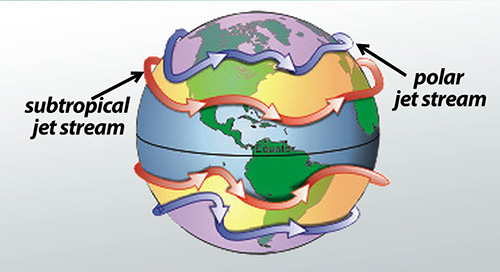 Jet streams circle Earth in both hemispheres