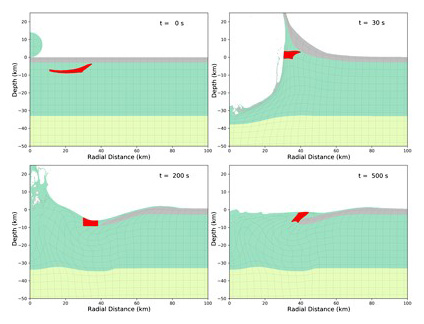 Four stages in formation of peak ring according to dynamic collapse model