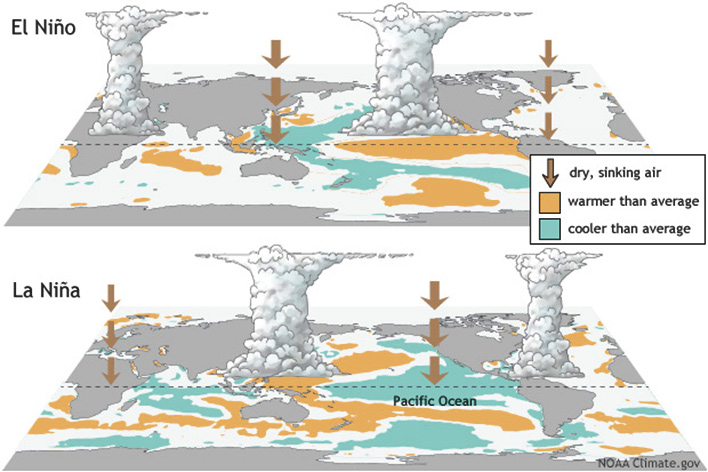 El Niño