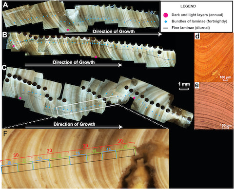 Laser holes