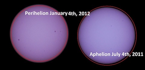 perihelion-vs-aphelion