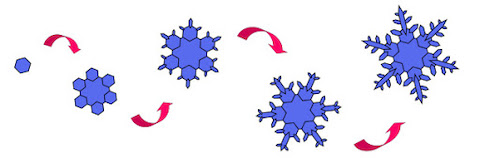 snowflake formation
