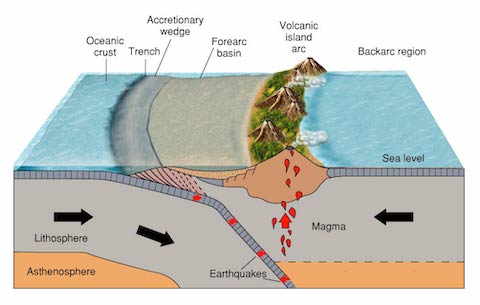 mariana trench diagram