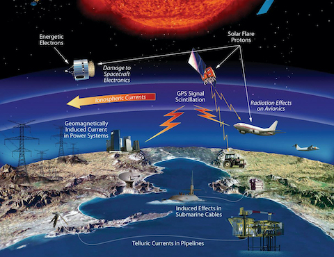 technological infrastructure affected by space weather events